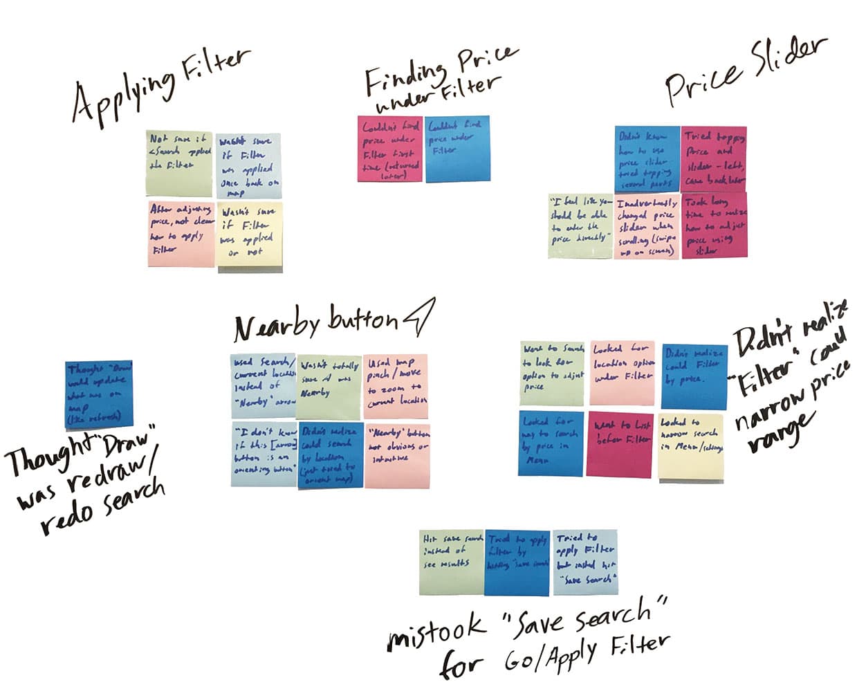 Sticky notes categorizing usability observations into themes like applying filter, price slider, and nearby button
