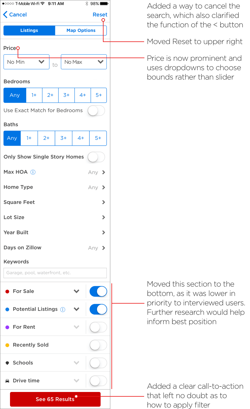 Annotated screenshot of the redesigned filter screen, replacing the price slider with dropdowns and adding a clear call-to-action button