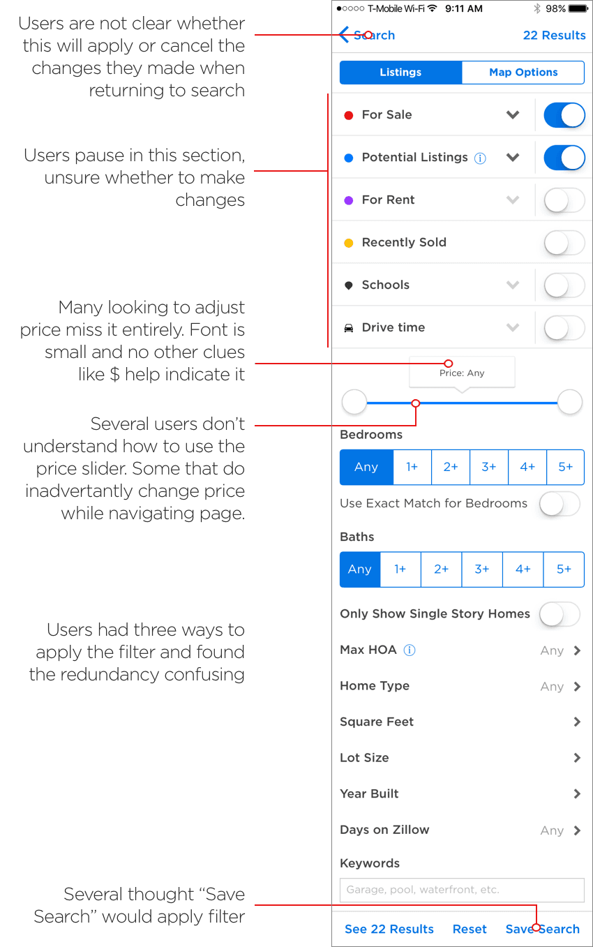 Annotated screenshot of Zillow's original filter screen, marking specific points of user confusion around applying filters and the price slider